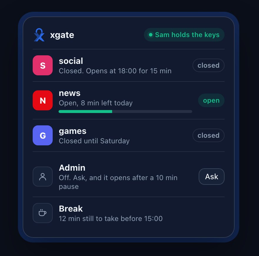 XGate status panel showing sets closed and open, an admin window on request and a break to take